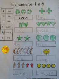 Numerous conversos joined spanish and portuguese expeditions, believing there was an economic opportunity in the new lands, and that they would have more freedom at a distance far from iberia. Spanish St Paul S Year 1 Write Numbers