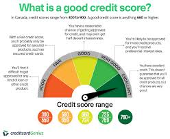 What freezing your equifax credit report won't do. Credit Score In Canada What These 3 Digits Say About You Creditcardgenius