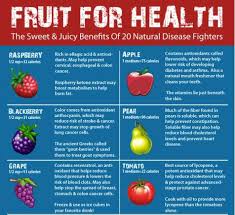 Healthy Fruit Charts Fruit For Health