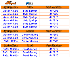 Serpent F110 Spring Chart