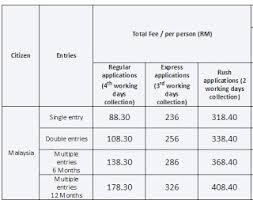 Malaysian passport holders may visit hong kong visa fees (ringgit). Mengukir Peta Dunia Permohonan Visa Ke China