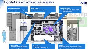 Asml is a dutch multinational company specializing in development and manufacturing of photolithography systems. Semicon West 2019 Asml Euv Update Wikichip Fuse