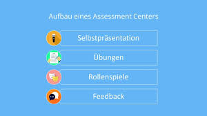 Maybe you would like to learn more about one of these? Assessment Center Ubungen Fur Die Beste Vorbereitung Mit Video