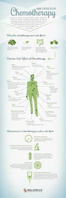 Pin On Metastatic Breast Cancer