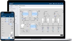 The #1 mobile app store library. Industrial Automation Software Solutions By Inductive Automation