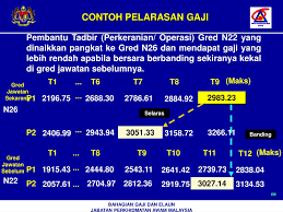 Besar kecilnya gaji seringkali berpengaruh terhadap cara mengelolanya sehingga anda bisa terhindar dari oleh sebab itu, anda membutuhkan beberapa cara untuk mengatur keuangan rumah tangga dengan gaji kecil agar rencana yang telah disusun tersebut. Ppt Surat Pekeliling Perkhidmatan Bilangan 4 Tahun 2008 Pelarasan Gaji Yang Akhir Diterima Bagi Pegawai Yang Bersara Powerpoint Presentation Id 416036