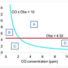 To remove dust inside the device, a vacuum attachment or electronic aerosol cleaner in conclusion, learning causes smoke detector false alarms can help homeowners eliminate these false triggers. Pdf Chemical Sensor Systems And Associated Algorithms For Fire Detection A Review