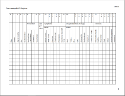 Integrated management of childhood illness 2) насдак: Community Imci Register Rwanda Child Health Task Force