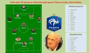 Jouez à euro 2016 penalty, le jeu en ligne gratuit sur y8.com ! Liste Des 23 Joueurs Convoques Pour L Euro 2016 Telecharger Gratuitement La Derniere Version