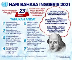 Bahasa rasmi yang digunakan oleh pertubuhan bangsa bangsa bersatu pbb. Bernama Tv On Twitter Infografik Hari Bahasa Inggeris 2021 Infographics English Language Day 2021
