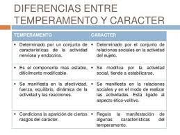 Cuadros Comparativos Y Sinopticos Temperamento Y Caracter Temperamento Relaciones Sociales