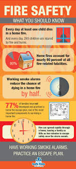 Fire Safety Fire Safety Tips Safety Infographic Home Safety Tips