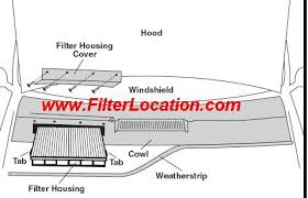 Let's take a look at a few simple parts you'll need. Volkswagen Beetle Cabin Air Filter Location