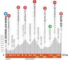 La presente edición del criterium del dauphiné (30 de mayo al 6 de junio) no contará con sus dos últimos ganadores, jakob fuglsang y daniel felipe martínez, pero sí gozará de una buena nómina de estrellas durante sus ocho etapas. Recorrido Etapas Y Perfiles Del Criterium Dauphine 2021