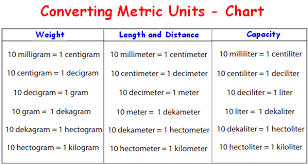 14 1 Dm Into Meters