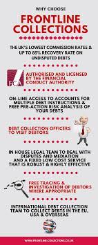 Debt Collection Debt Recovery Debt Collection Risk Analysis Debt Collection Agency