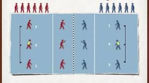 Maybe you would like to learn more about one of these? 3 10b Pallavolo Giocatori Rotazioni E Ruoli Youtube