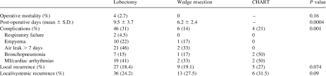 surgery versus chart for stage i lung cancer download