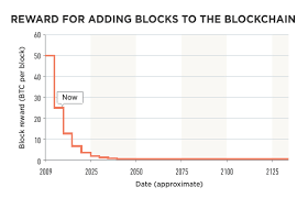 Most people have always tracked their bitcoin transactions using a spreadsheet. A Gentle Introduction To Bitcoin Bits On Blocks