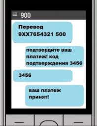 Kak Perevesti Dengi Cherez Sms Na Kartu Sberbanka