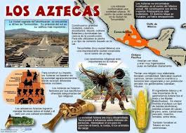 Las Civilizaciones Precolombinas Espagnol Hispania Bac Espagnol Espagnol Apprendre Langue Espagnole