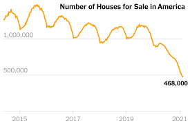 The point here is you can't have a. Where Have All The Houses Gone The New York Times