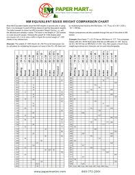 mm equivalent basis weight comparison chart