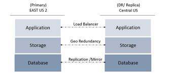 isthmus secure scalable real time and robust machine