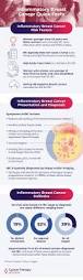 Image result for Inflammatory breast cancer