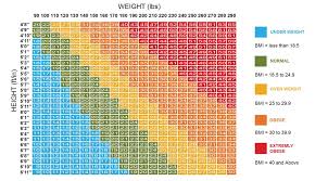 bmi body mass index calculator calculate your ideal