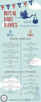 Make sure you check the current most popular baby names charts to see if a name is going to be super popular. Best Royal Baby Name Predictions For Harry Meghan The Baby Hamper Co