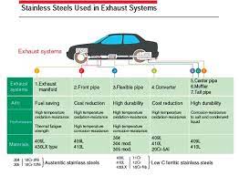 Welding The Automobile Sector Engineering Review