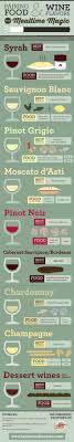 Pairing Food And Wine Flavors For Mealtime Magic Visual Ly