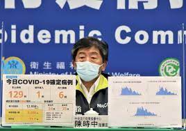 指揮中心統計，國內累計 434,840 例武漢肺炎相關通報 (含 381,735 例排除) ，其中 6,761 例確診，分別為 1,124 例境外移入， 5,584 例本土病例， 36 例敦睦. 6ywiooc Tr96pm