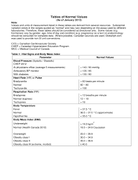 Normal Lab Values Table Free Download