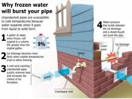 Beverage dispenser replacement spigot,stainless steel polished finished, water dispenser replacement faucet, fits berkey and other gravity filter systems as well. How To Prevent And Deal With Frozen Pipes Nashua Nh Patch