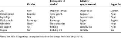 What happens during a sentinel lymph node biopsy? Definition Of Various Stages Of Cancer Treatment Download Table