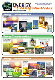 Energy Transformations Energy Transformations Teaching Energy Science Teaching Resources