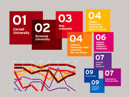 The united states is a heaven for students seeking higher education but it also has a potential high living cost that one needs to be aware of and plan also, many top universities offer masters in architecture in usa such as mit and harvard university. Greenway Group Tag Archdaily