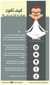 كيف تكون هادئ الاعصاب In 2020 Positive Notes Intellegence Self Development