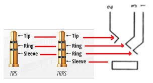 Another variant connector is the stereo wired trs (tip, ring, sleeve) connectors, be sure to not confuse these with a balanced audio cable, as they look a lot alike. Understanding Audio Jack Connection Electrical Engineering Stack Exchange