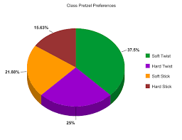 excel math making pretzels do the math