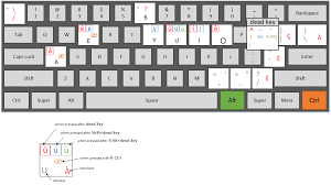 Check spelling or type a new query. How To Type French Specific Characters On A Standard Us Keyboard On Windows Using French Canada Layout Super User