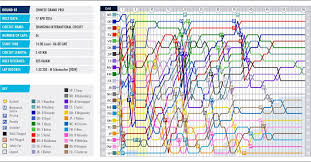 2016 Chinese Grand Prix Lap Chart F1 2016 Chart