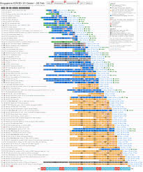 The country's reopening plans have progressed to phase three. Alex Koh On Twitter Timeline Chart Of Singapore Covid 19 Cases Total 85 1 Recovered 37 3 Icu 4 Updated 20 Feb Chart Https T Co Jvljcbcn5f Data Https T Co L2fltspd17 Covid19 Coronavirus Singapore Https T Co 74o3adxygq