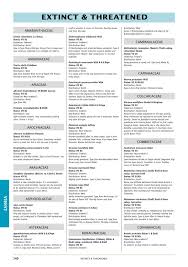 Image result for Stemodiopsis buchananii