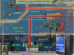 Samsung Galaxy Ace Style LTE G357 ...