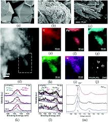 Prentice hall brief review the living environment 2020 pg 45 slader. Natural And Artificial Humic Substances To Manage Minerals Ions Water And Soil Microorganisms Chemical Society Reviews Rsc Publishing