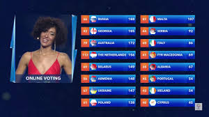 Junior Eurovision Song Contest 2017 Final Ranking With Points With All Muisc Videos