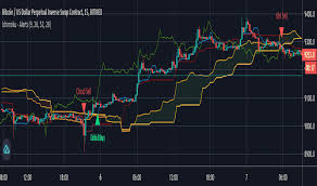 It uses multiple time frame analysis to ensure signals are with the long term trend. Ichimoku Cloud Trend Analysis Indicators And Signals Tradingview